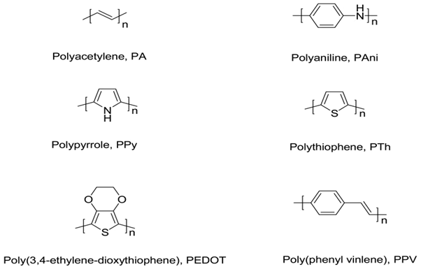 chemical-sciences-polymers