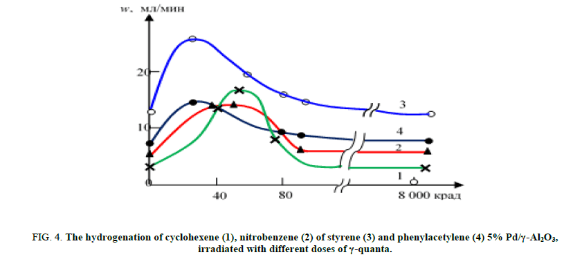 Chemical-Sciences-cyclohexene