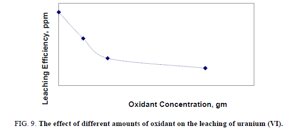 Materials-Science-oxidant
