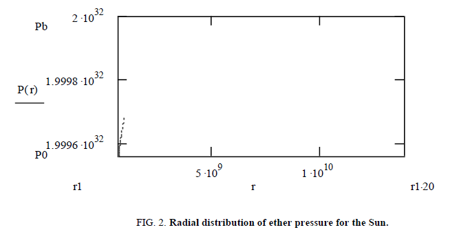 Physics-Astronomy-Radial-distribution