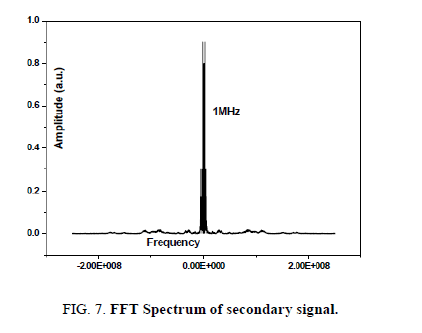 Physics-Astronomy-Spectrum