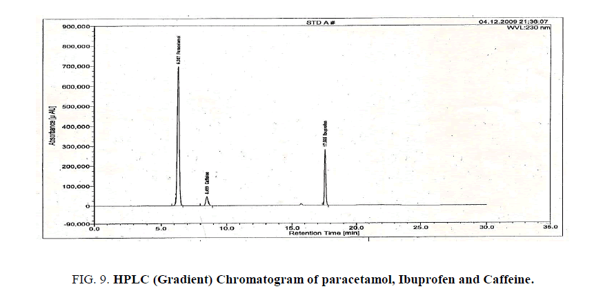 analytical-chemistry-Assay-paracetamol