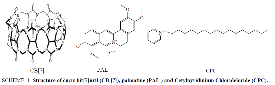 analytical-chemistry-Cetylpyridinium-Chlorideloride