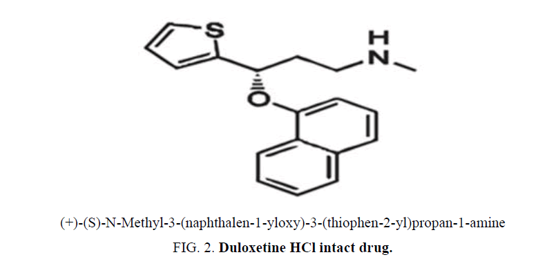 analytical-chemistry-Duloxetine