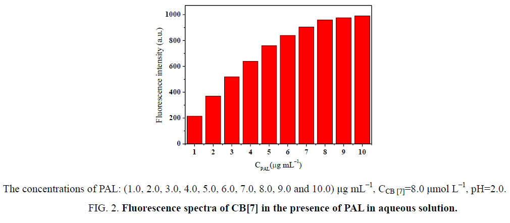 analytical-chemistry-Fluorescence-spectra