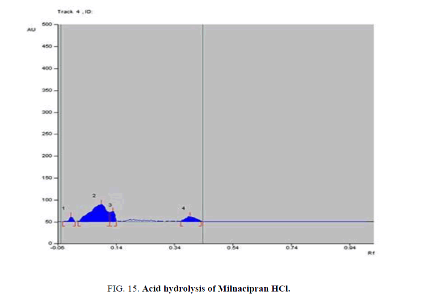 analytical-chemistry-Myodonia-Milnacipran