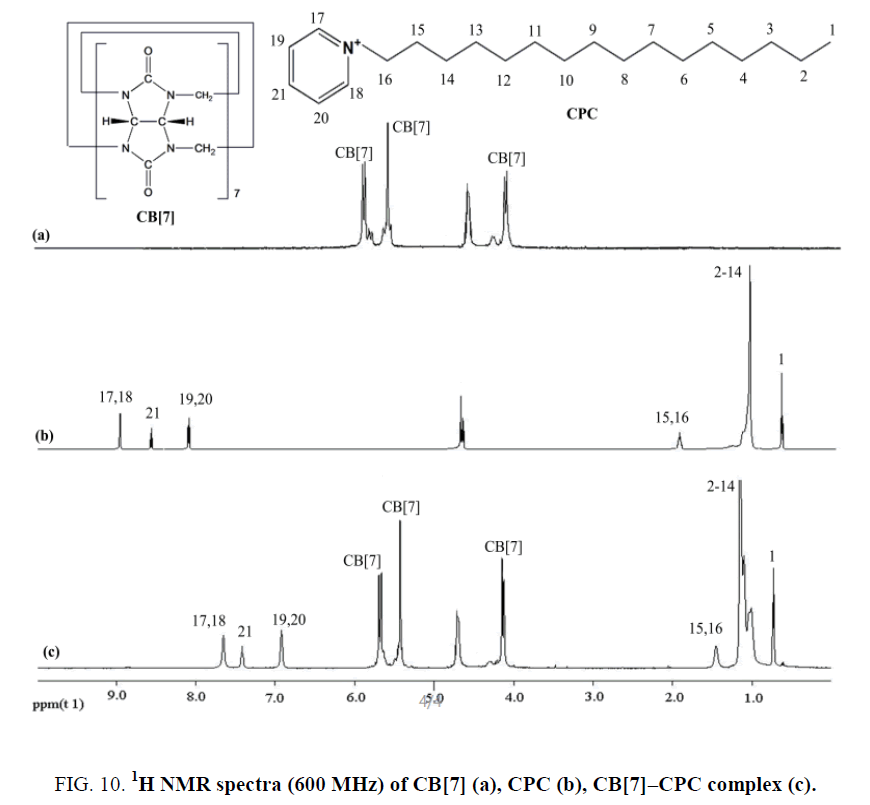 analytical-chemistry-NMR-spectra