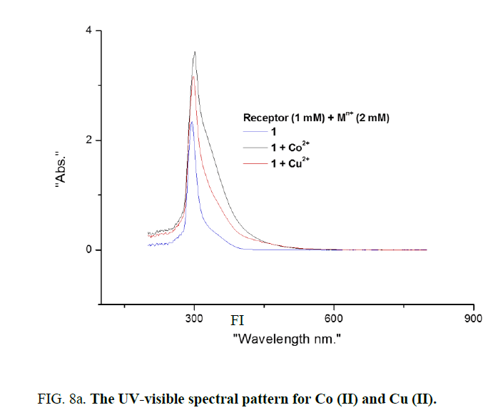 analytical-chemistry-UV-visible