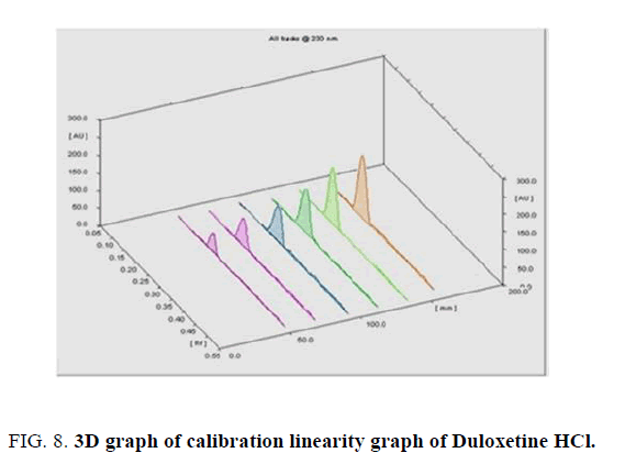 analytical-chemistry-graph-linearity