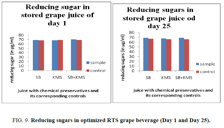 biotechnology-Reducing-sugars-optimized-RTS