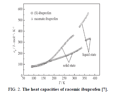 chemical-technology-heat-capacities-racemic
