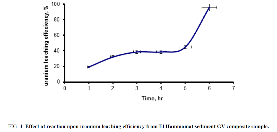 chemical-technology-reaction-uranium-Hammamat