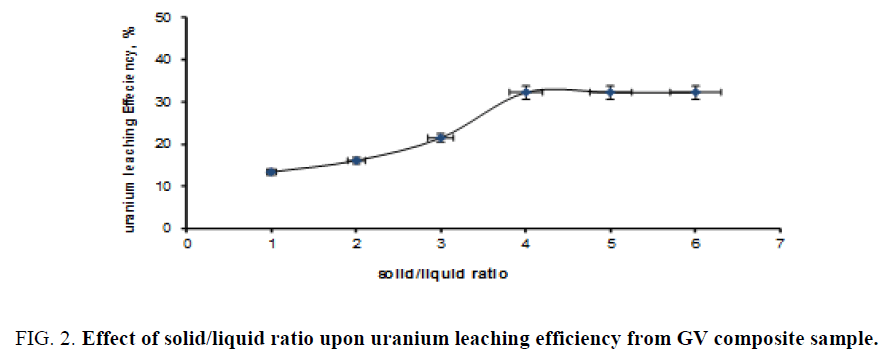 chemical-technology-solid-uranium-leaching
