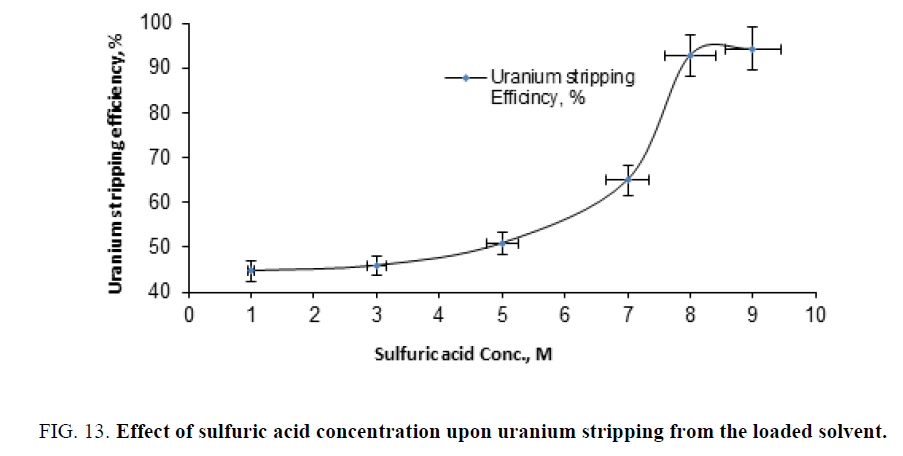 chemical-technology-sulfuric-concentration-stripping