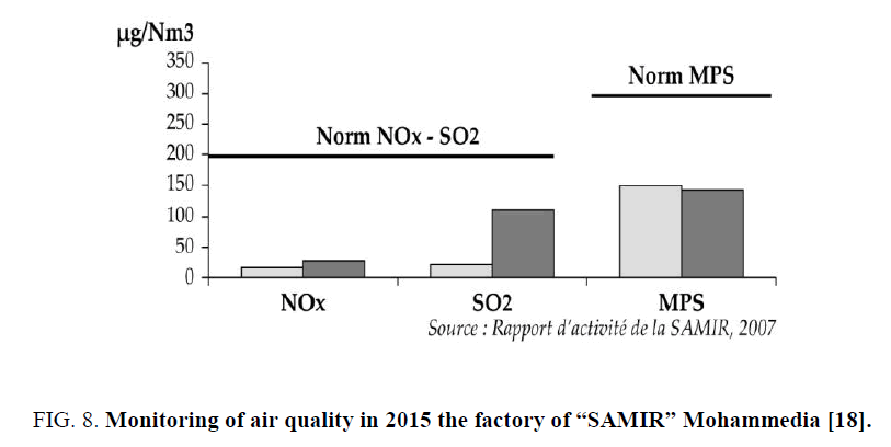 environmental-science-Monitoring-air-quality