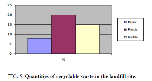 environmental-science-recyclable