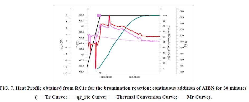 inorganic-chemistry-Heat-Profile-obtained-RC1e
