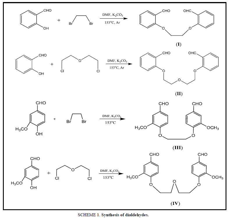 inorganic-chemistry-Synthesis-dialdehydes