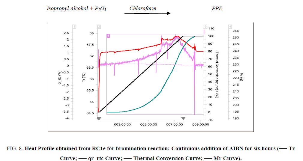 inorganic-chemistry-Thermal-Conversion-Curve
