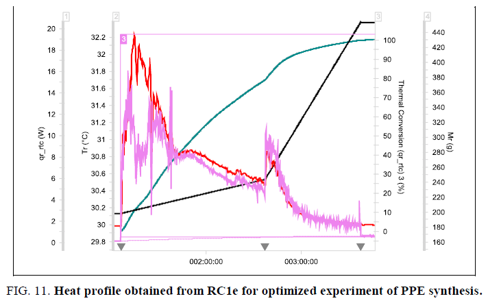 inorganic-chemistry-optimized-experiment-PPE-synthesis