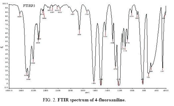 international-journal-chemical-sciences-FTIR-spectrum