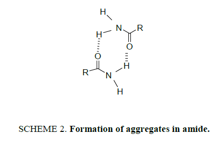 international-journal-chemical-sciences-Formation-aggregates-amide