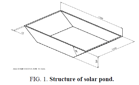 international-journal-chemical-sciences-Structure-solar