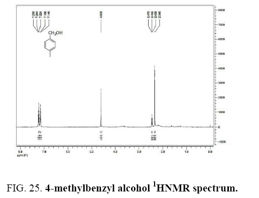 international-journal-chemical-sciences-methylbenzyl-alcohol