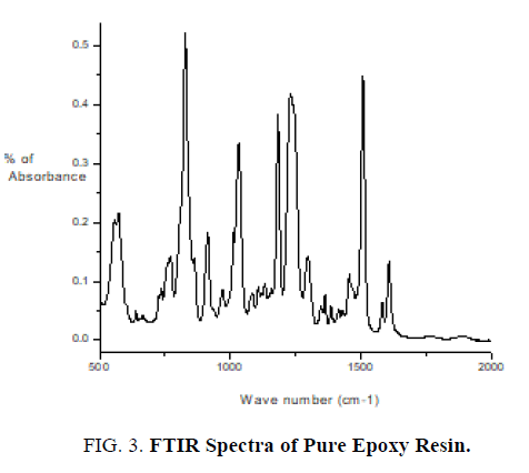 international-journal-of-chemical-sciences-spectra