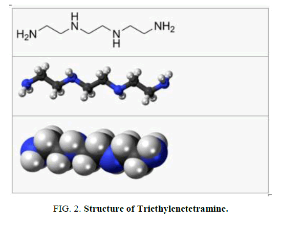 international-journal-of-chemical-sciences-triethylenetetramine
