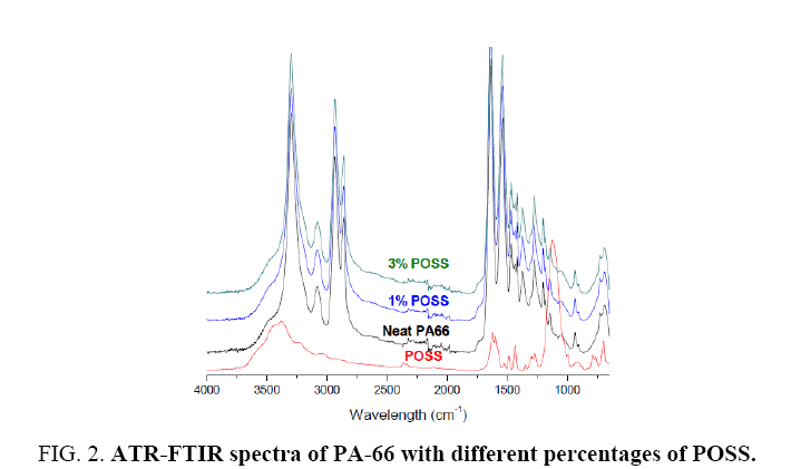 materials-science-ATR-FTIR-spectra