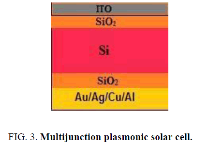 materials-science-Multijunction-plasmonic-solar-cell