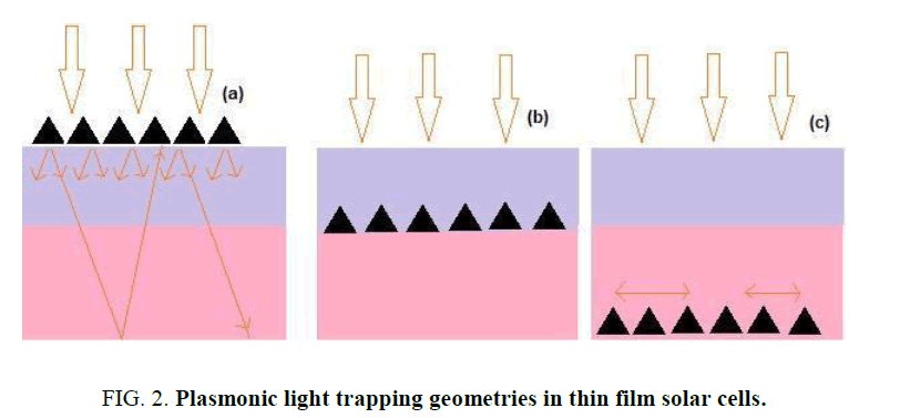materials-science-Plasmonic-light-trapping-geometries