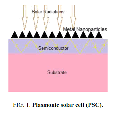 materials-science-Plasmonic-solar-cell