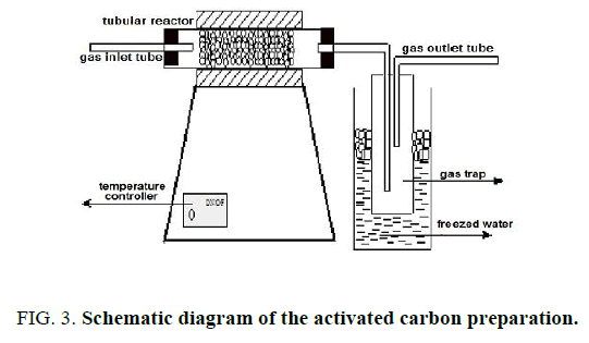 materials-science-carbon