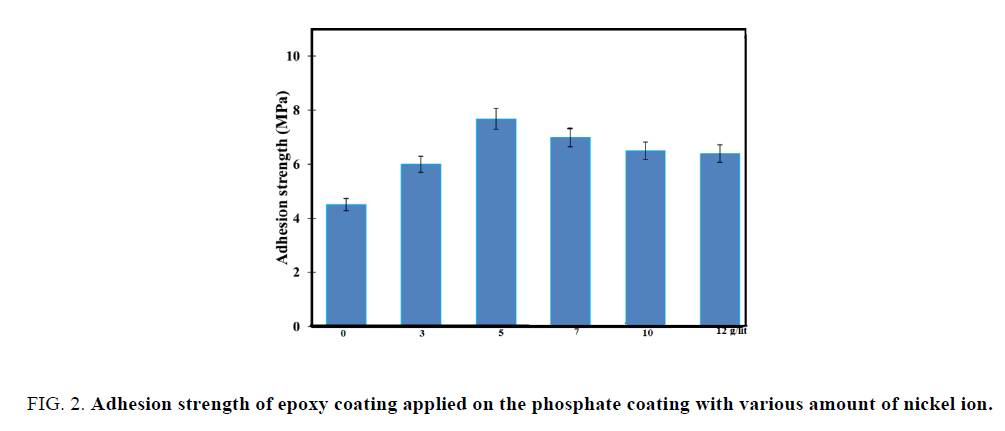 materials-science-strength-epoxy-coating