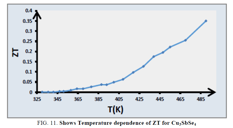 nano-science-nano-technology-Temperature-dependence