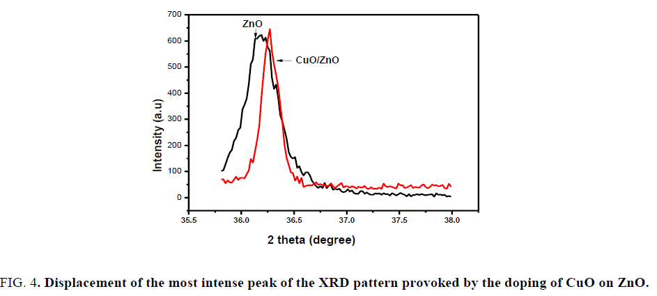 nano-science-nano-technology-intense-peak