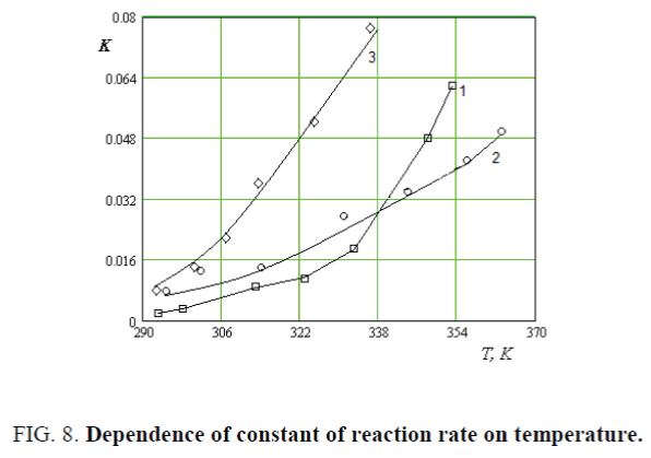 nano-science-nano-technology-reaction-rate-temperature