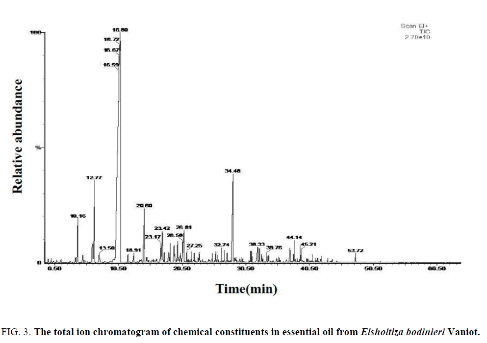 natural-products-chromatogram-chemical