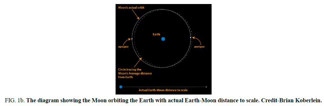 physics-astronomy-Earth-Moon-distance