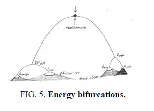 physics-astronomy-bifurcations