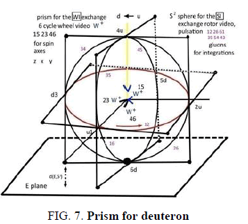 physics-astronomy-deuteron