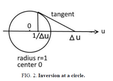 physics-astronomy-inversion