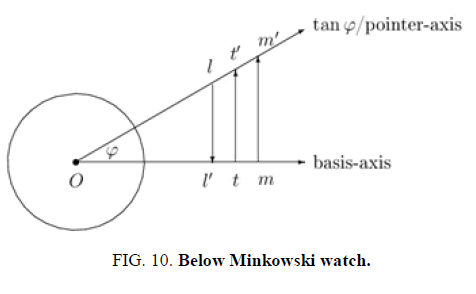 physics-astronomy-minkowski