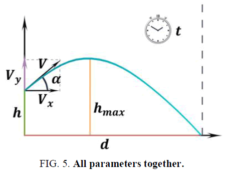 physics-astronomy-parameters