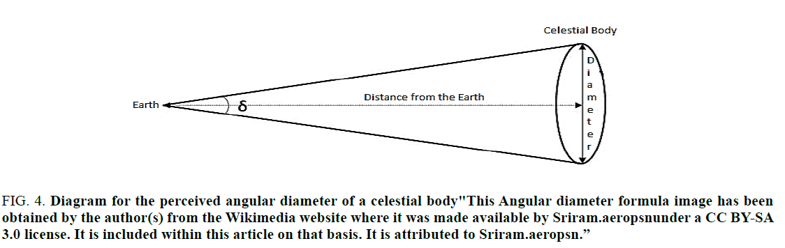 physics-astronomy-perceived-angular-diameter