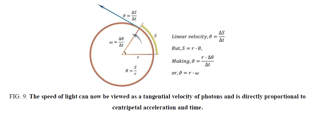 physics-astronomy-tangential-velocity