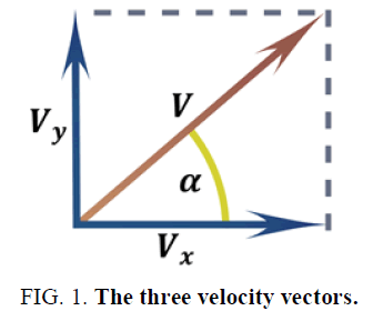 physics-astronomy-velocity-vectors