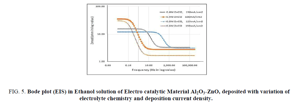research-reviews-electrochemistry-density
